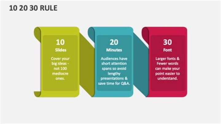 What is a 10 20 30 rule in a business presentation explain?