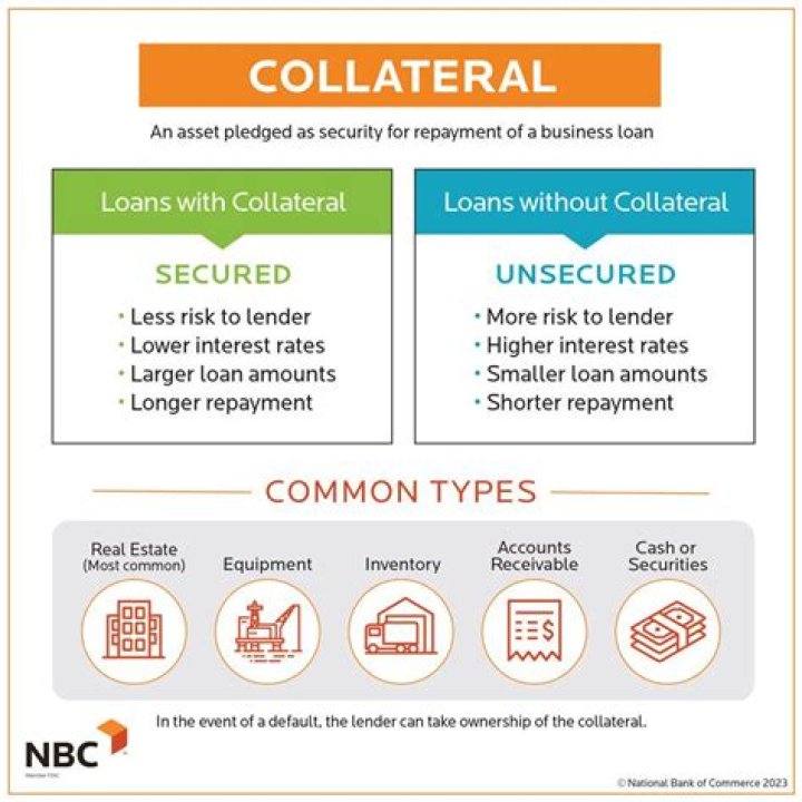 What is a collateral security?