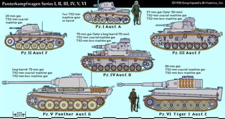 What is a German Panzer division?