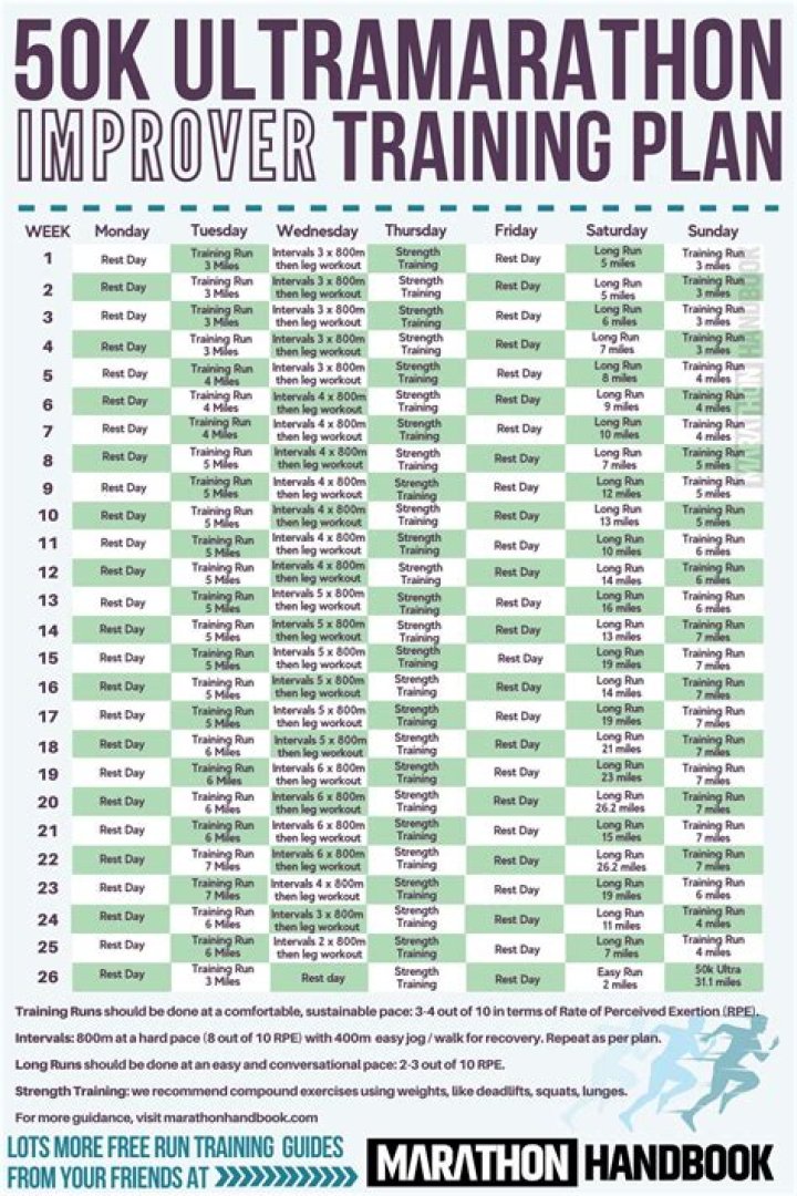 What is a good 50k trail run time?
