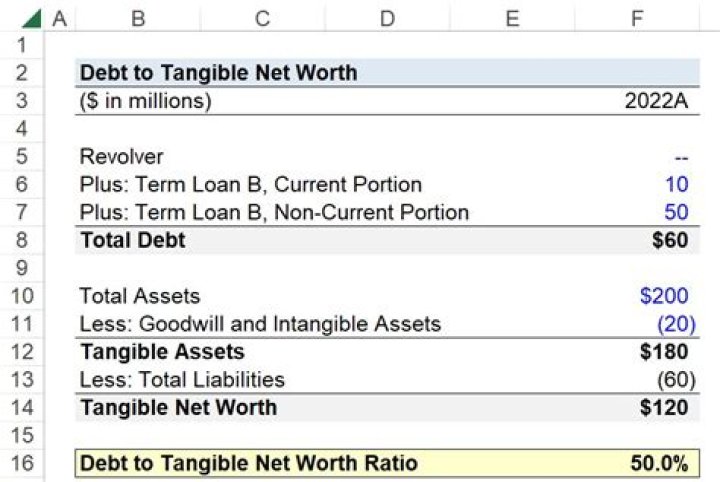 What is a good debt to tangible net worth ratio?