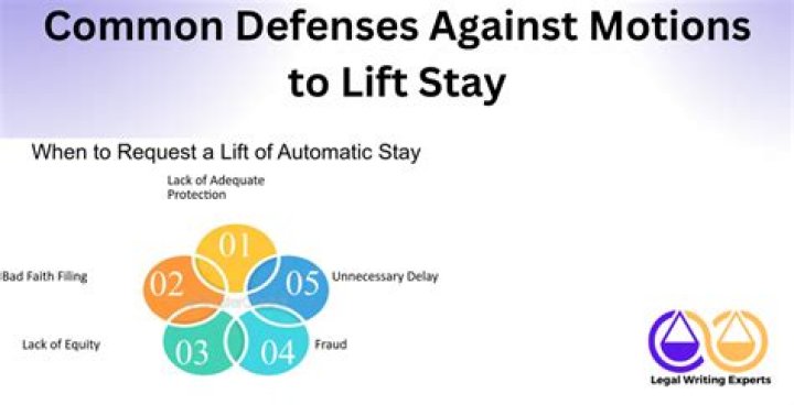 What is a motion to lift stay?