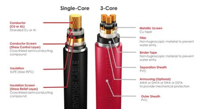 What is a MV 80?