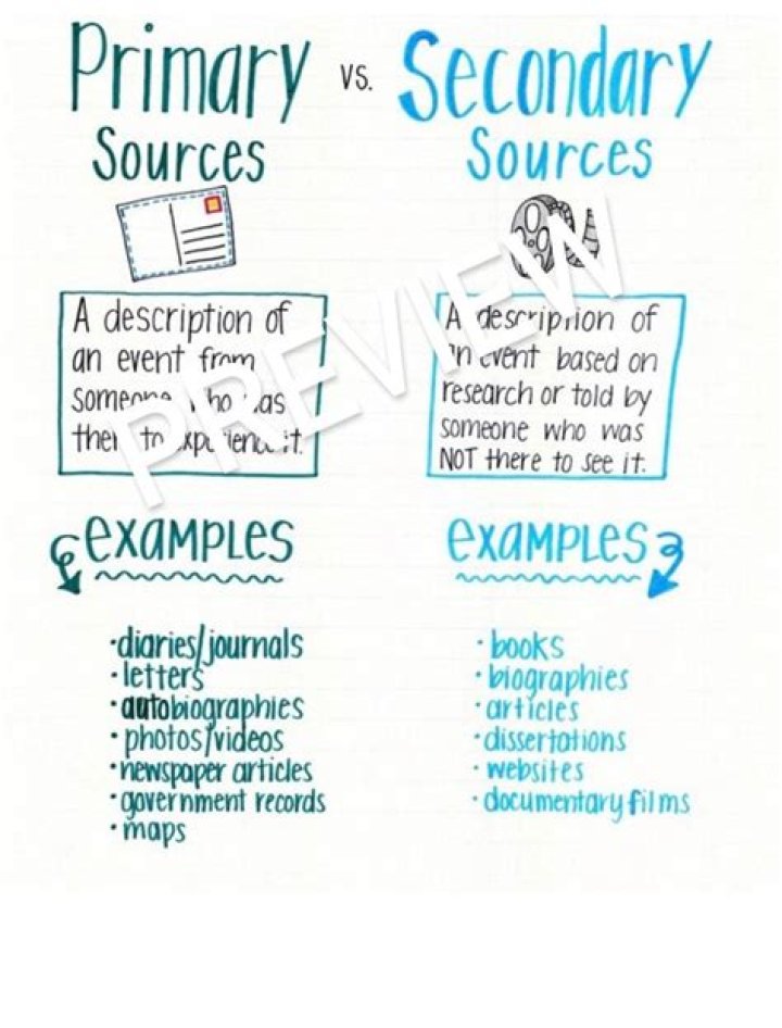 What is a primary and secondary user?
