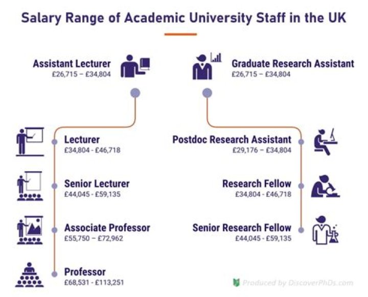 What is a senior lecturer salary?