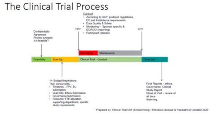 What is a summary trial process?