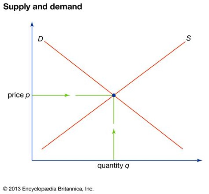 What is a supply curve in economics?