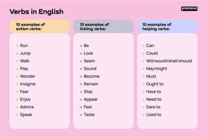 What is a verb for Geo?