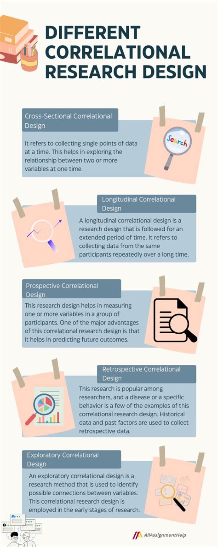 What is a within subjects correlational design?