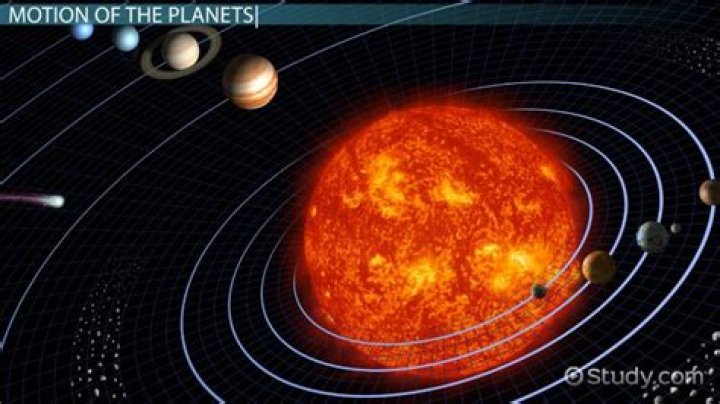 What is apparent motion astronomy?