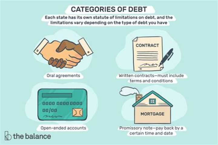 What is Arkansas statute of limitations on debt?