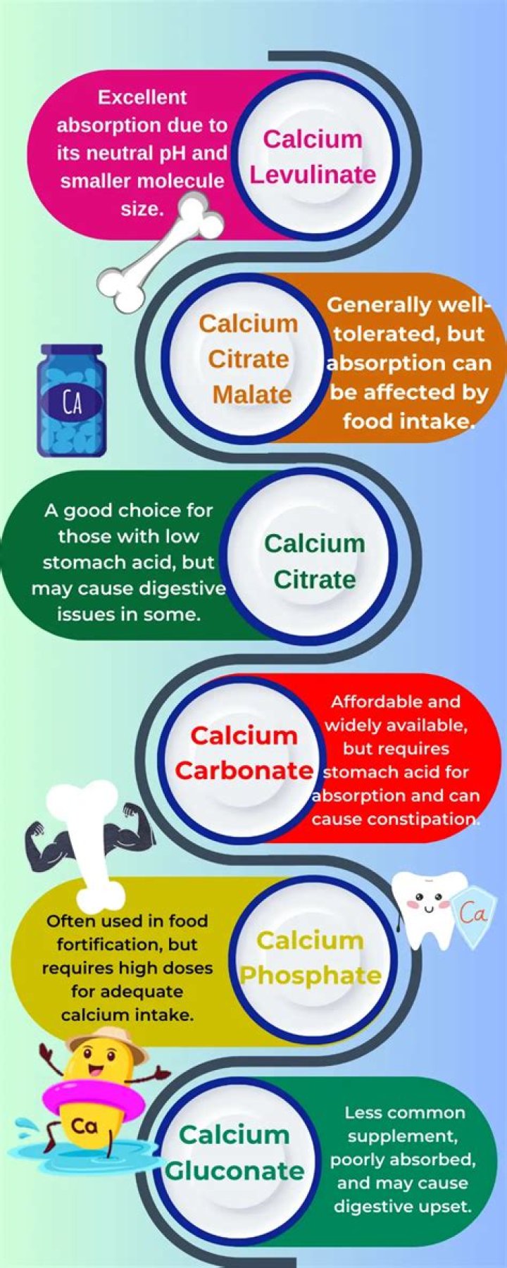 What is calcium levulinate?