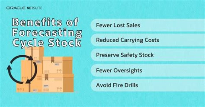 What is cycle stock cost?