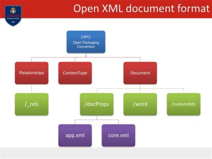 What is DocumentFormat OpenXml XML?