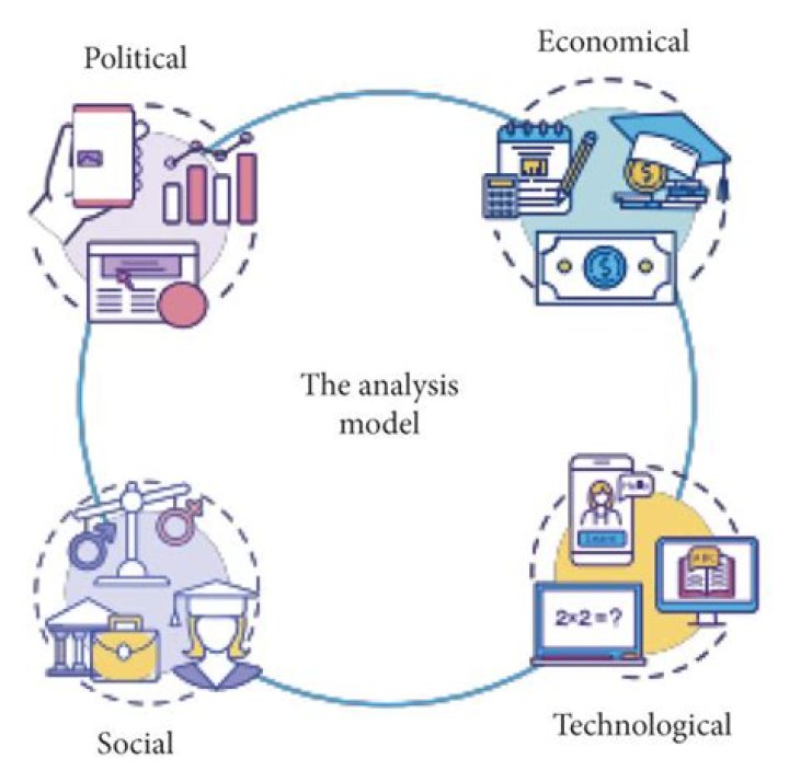 What is education informatization?
