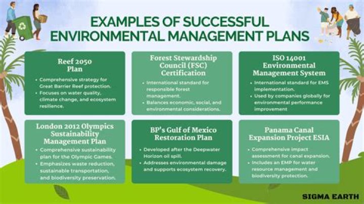 What is Environmental Planning degree?