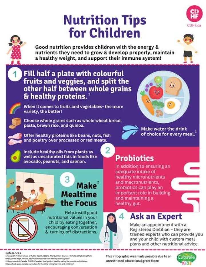 What is health safety and nutrition in early childhood education?