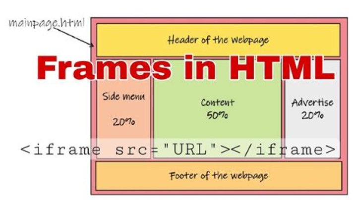 What is HTML theory?