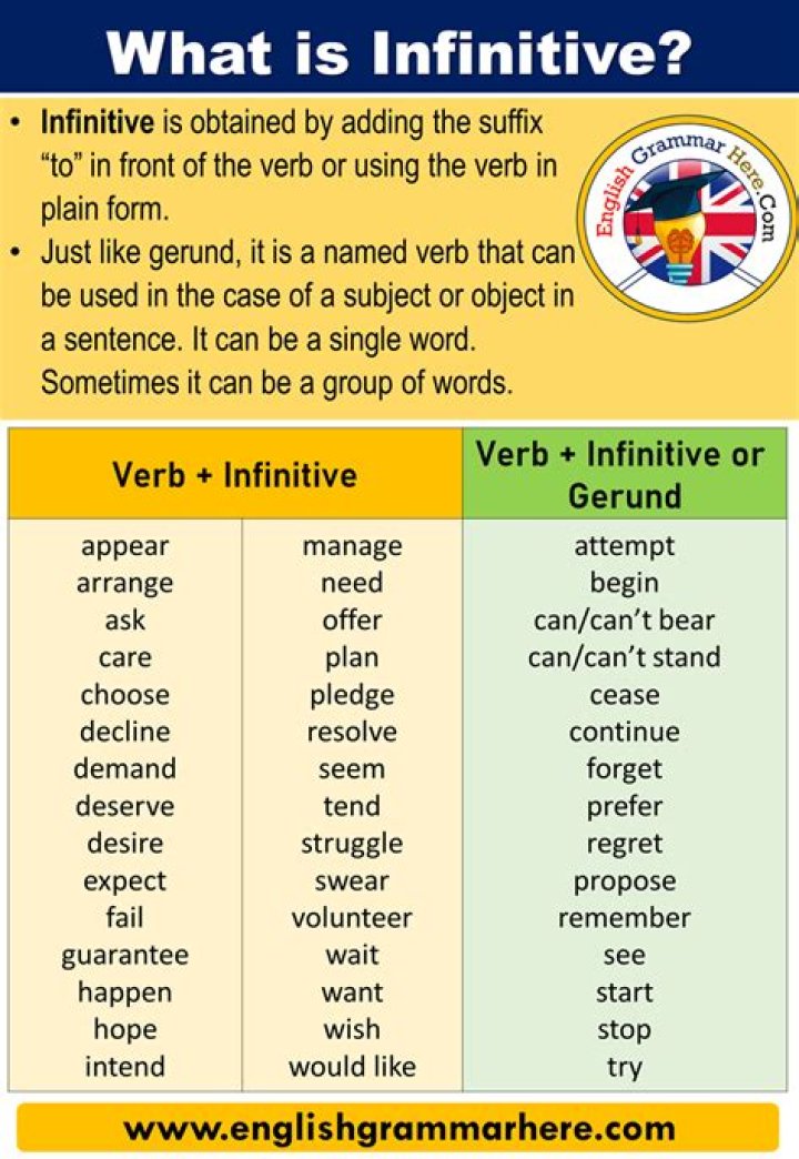 What is infinitive or present participle?