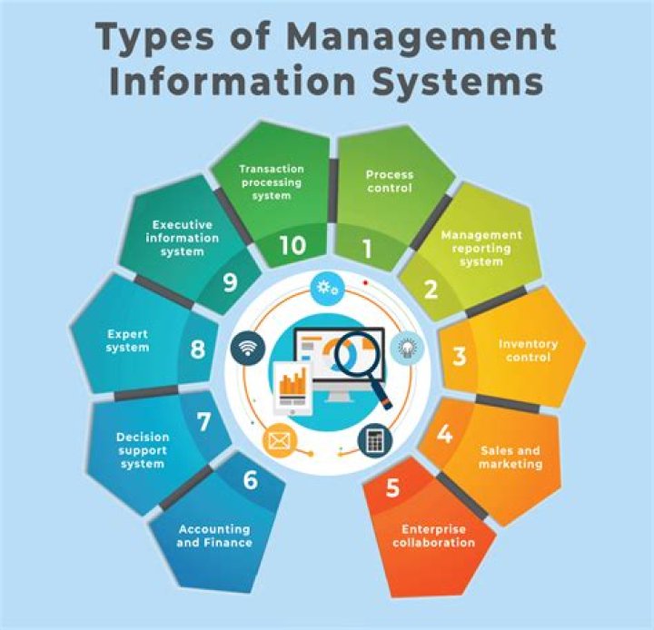 What is information system analysis?