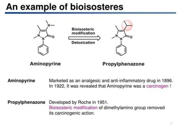 What is Isosteres example?
