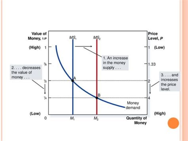What is it called when the value of money decreases?
