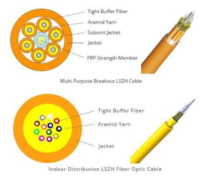 What is LSZH made of?