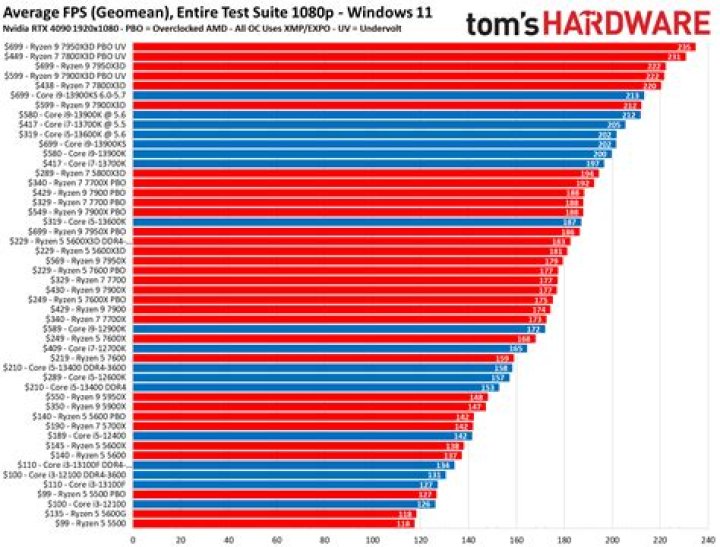 What is max frequency for CPU?