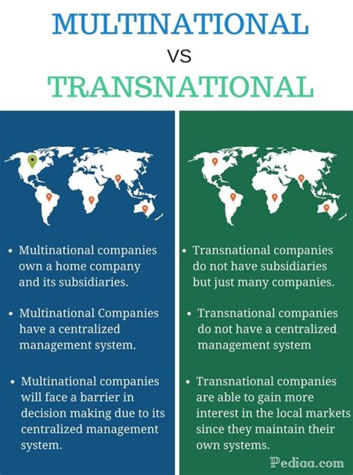 What is multinational alliance?