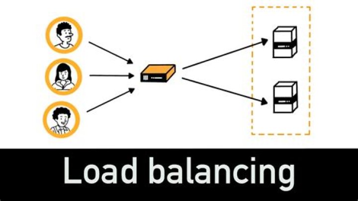 What is nth load balancing?