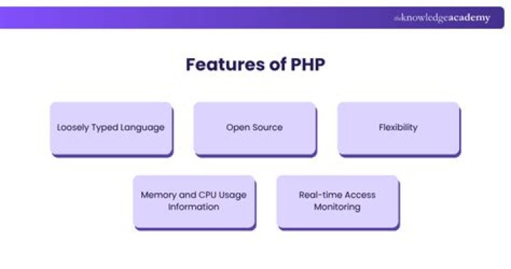 What is PHP simple definition?