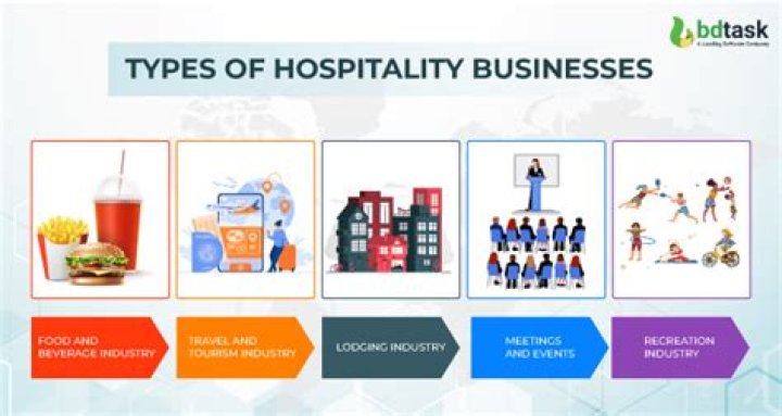 What is retail and hospitality?