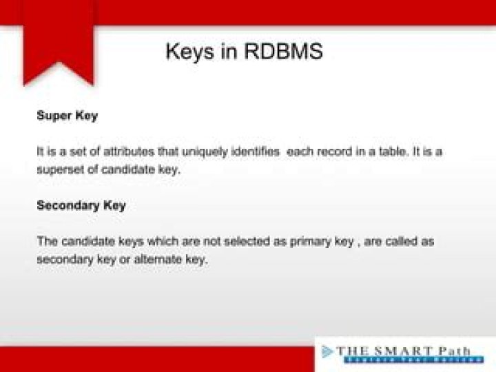 What is super key concept in Rdbms?