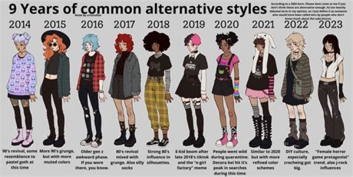What is the best alternative to Tumblr?