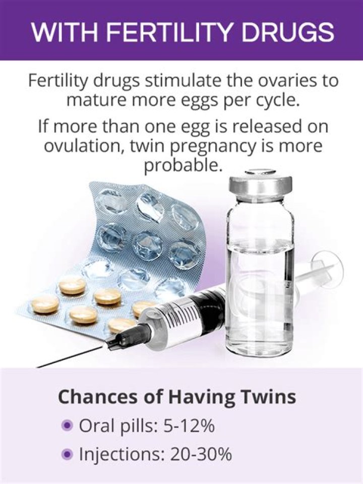 What is the best fertility drug for twins?