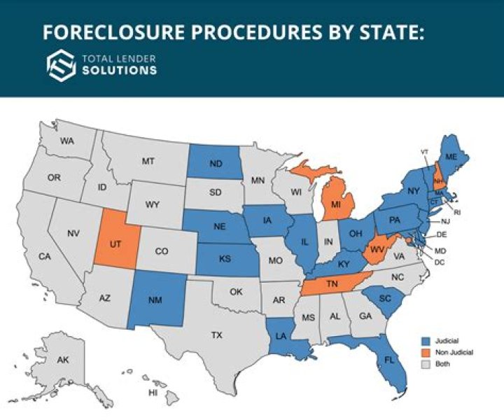 What is the consequence of foreclosure?