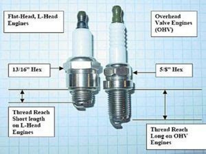What is the correct spark plug gap on a Briggs and Stratton engine?