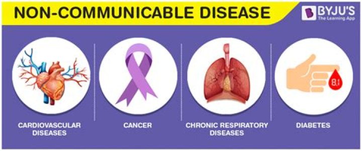 What is the definition of non communicable disease?