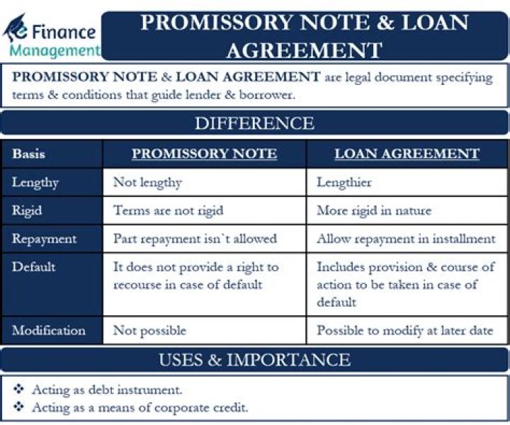 What is the difference between a promissory note and a contract?