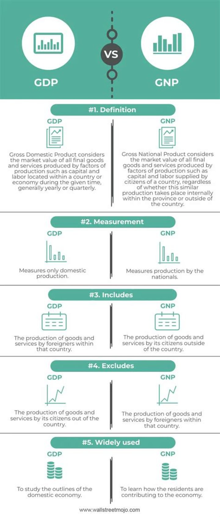 What is the difference between GDP and GNP with examples?