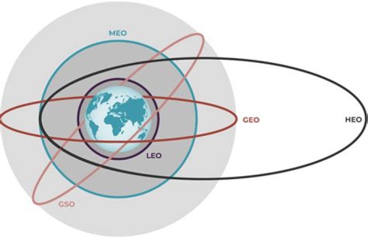 What is the difference between GEO and SRA?