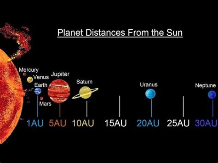 What is the distance from the Sun to the Earth in angstroms?