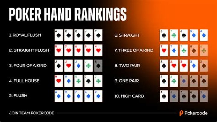 What is the easiest game of poker to learn?