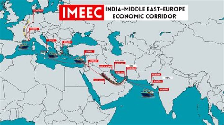 What is the economic system in the Middle East?