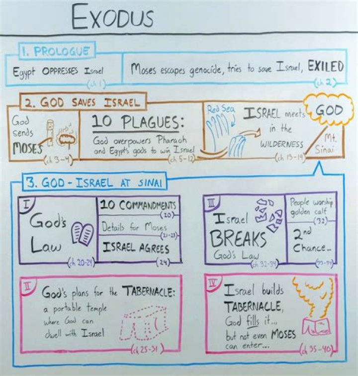 What is the exodus about in Antigone?