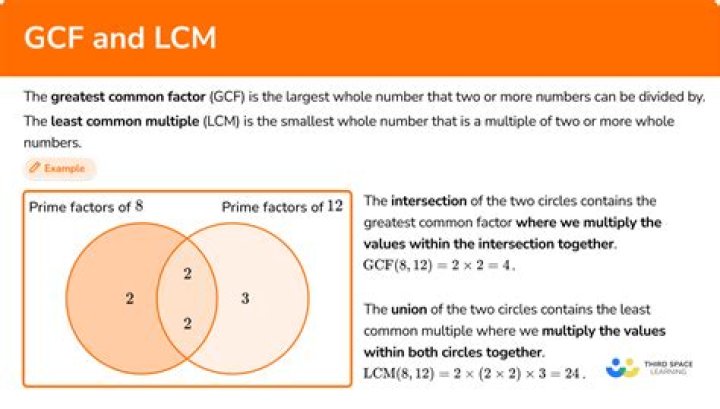 What is the GCF and LCM of 28 and 21?