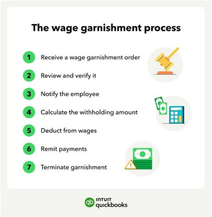 What is the law of garnishment?