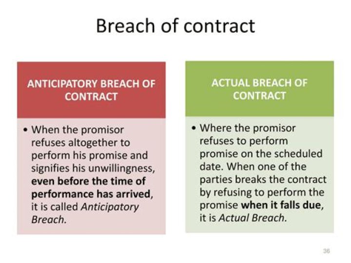 What is the limitation period for breach of contract?