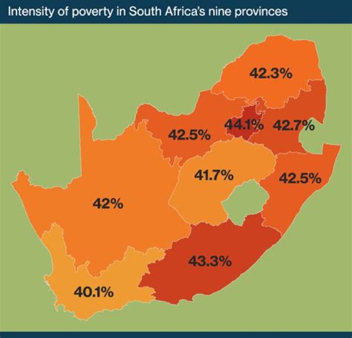 What is the main cause of poverty in South Africa?