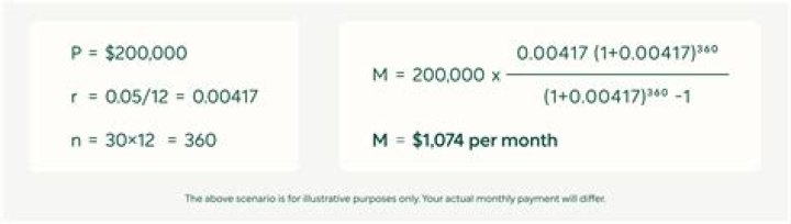 What is the monthly payment on a 400k mortgage?